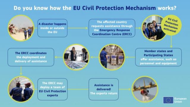 eu-civil-protection-background